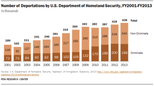 FT_Deportations2013